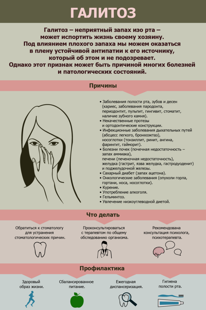 Gasitosis - infografika