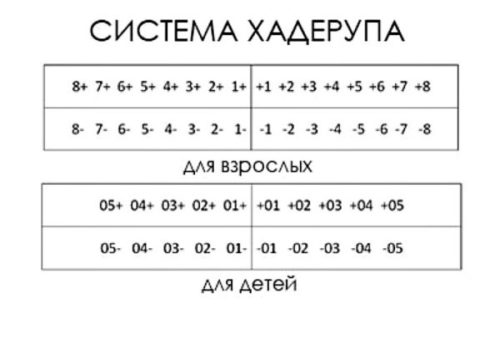 Haderup numbering