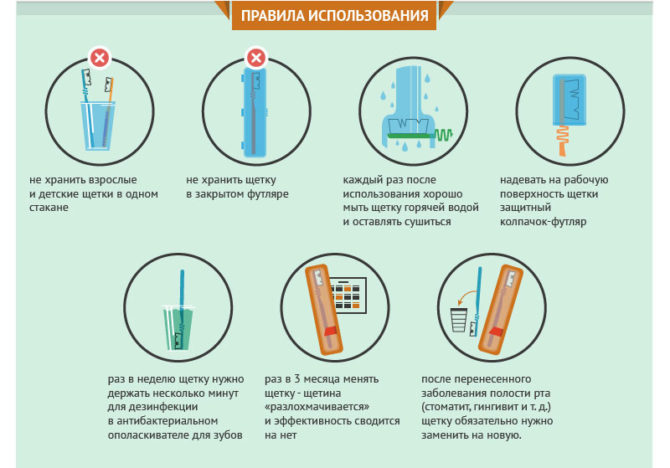 Règles d'utilisation des brosses à dents