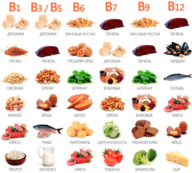 Potraviny bohaté na vitaminy B.