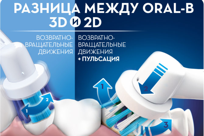 Rozdíl mezi Oral-B 3D b 2D