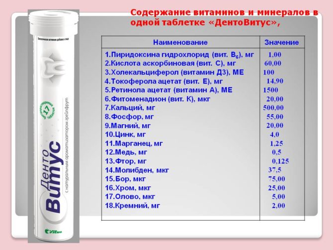 Složení komplexu vitamín-minerál DentaVitus