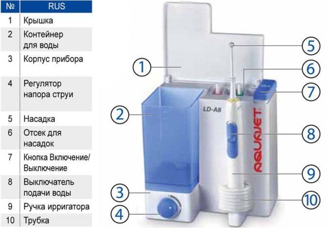 Dispositif d'irrigation Aquajet LD a7