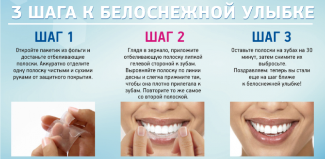 Comment utiliser des bandes de blanchiment des dents