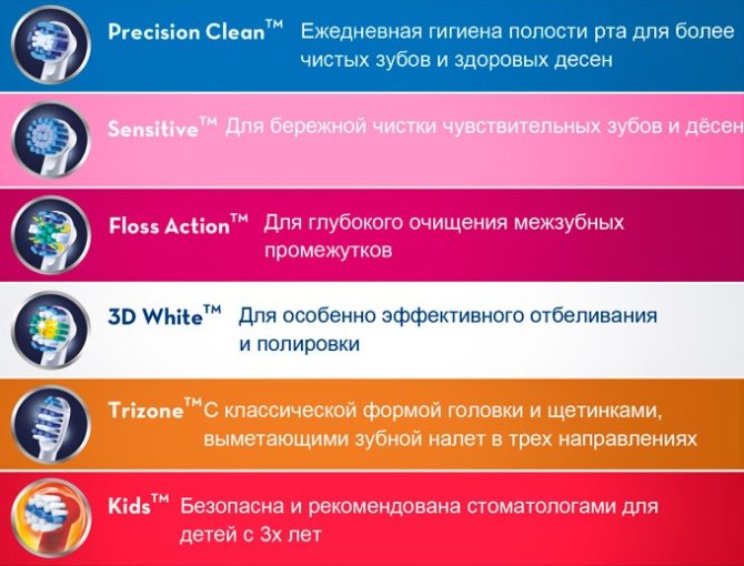 Classification des buses pour brosses à dents