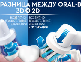 Comparaison des brosses électriques avec la technologie 3D et 2D